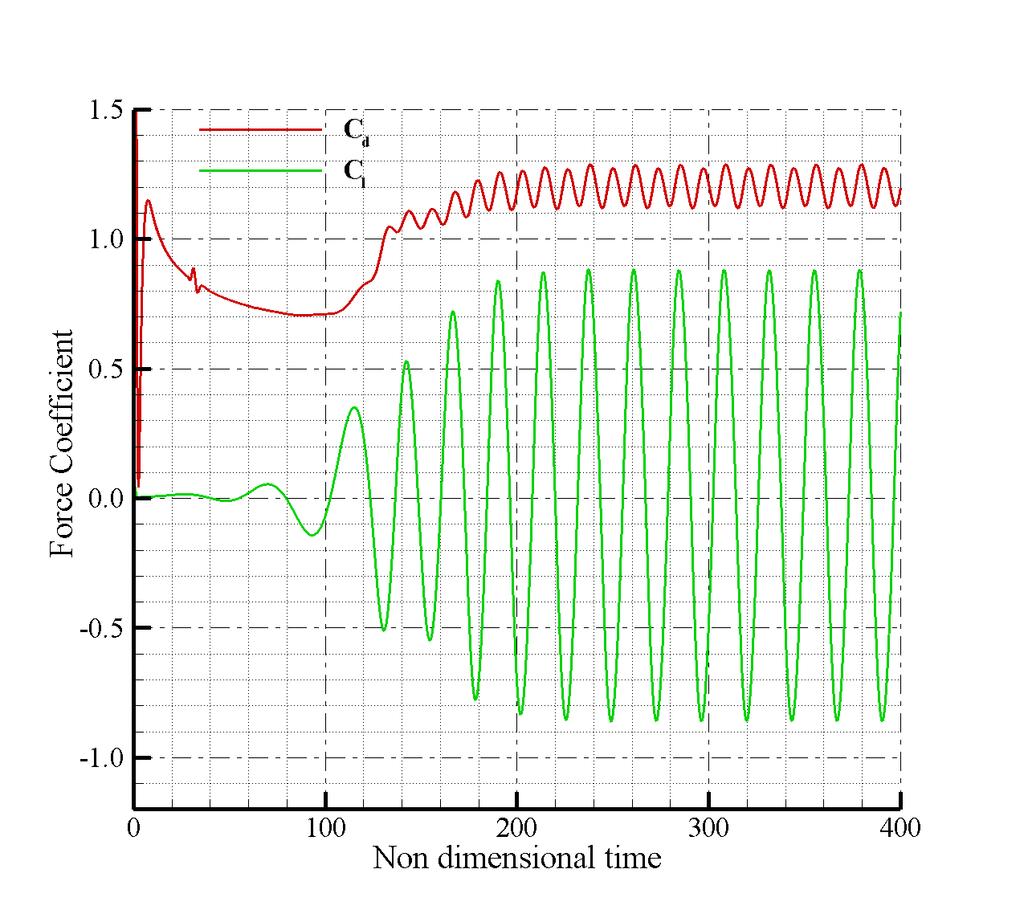 Figure 13 compares the computed acoustic directivity with the analytical estimation using Equation 38.