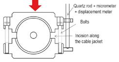Thus, the jacket displacement is limited in expansive direction by bolts on each side of the jacket (see Figure 6.6).