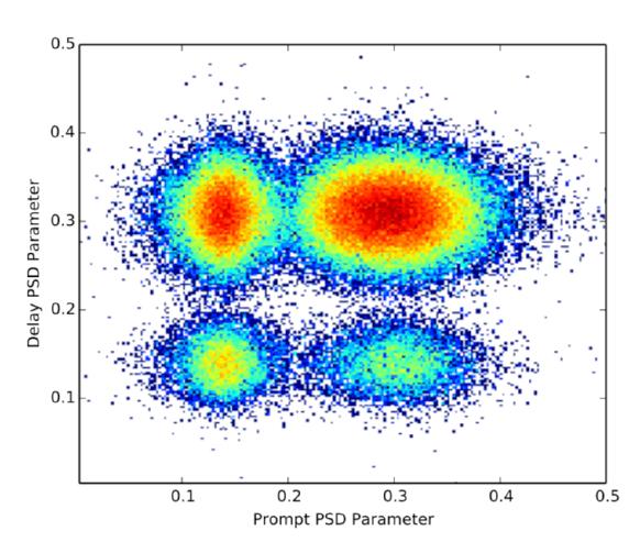 Paramater IBD Spatial coincidence of IBD events Accidentals Fast Neutrons Prompt PSD Parameter Comparison of