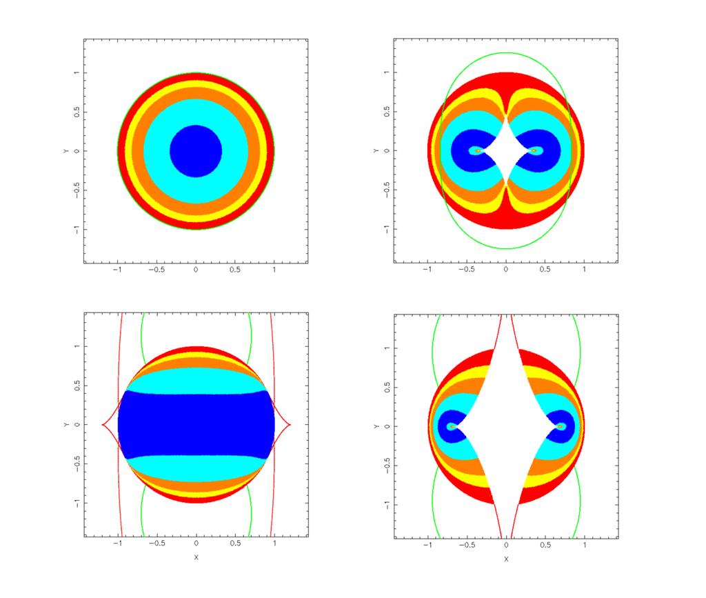 Figure 7. Various differential lensing cross-sections of the 2-image lensing systems in the SIS + shear model. From the top left, clock-wise: zero-shear case; the case for 0.2 (cf.