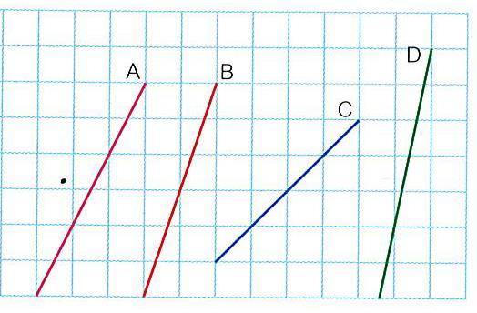 Straight-line graphs HW 38 1