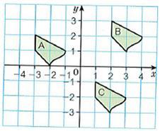 a) shape A to shape B b) shape B to shape C 3a) Draw the original shape from question 1 enlarged by scale factor 2.