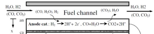 156 Iranian Journal of Hydrogen & Fuel Cell (017) 153-165 electrochemical kinetics in the anode and cathode catalyst layer; and second, the ohmic loss, η ohm, due to electron transfer in the gas