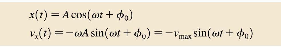 The Phase Constant What if an object in SHM is not initially at rest at x = A when t = 0?