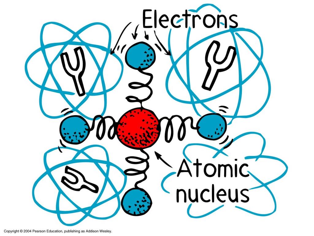 Atoms are EM Tuning Forks They are tuned