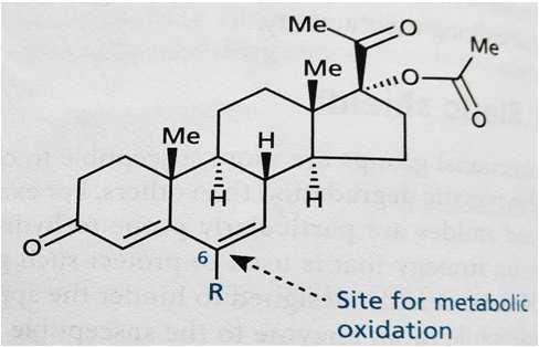 Making drugs more resistant to chemical and enzymatic degradation Metabolic blockers Used to prolong the duration of biological activity of some drugs Example: steroids are oxidized at position 6 of