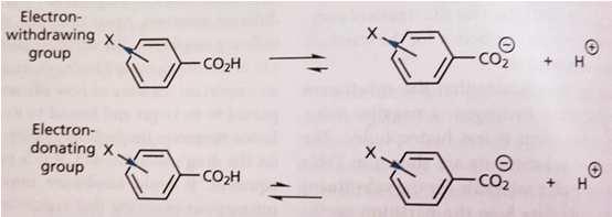 Electronic effects The electronic effects of various substituents have an effect on a drug s ionization or polarity which affect how easily a drug can pass through the cell