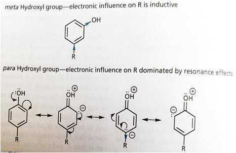 Benzoic acid) and so the value of σx will be positive. Substituents such as Cl, CN or CF3 have a positive value.