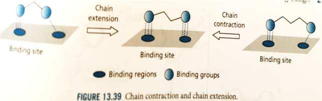 Chain extension/ contraction Some drugs have two important groups linked together by a chain, but the chain