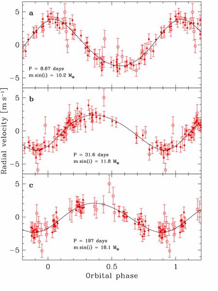 HD69830-3 planets Lovis et al 2006) All disc models agree T > 1500 K within 0.