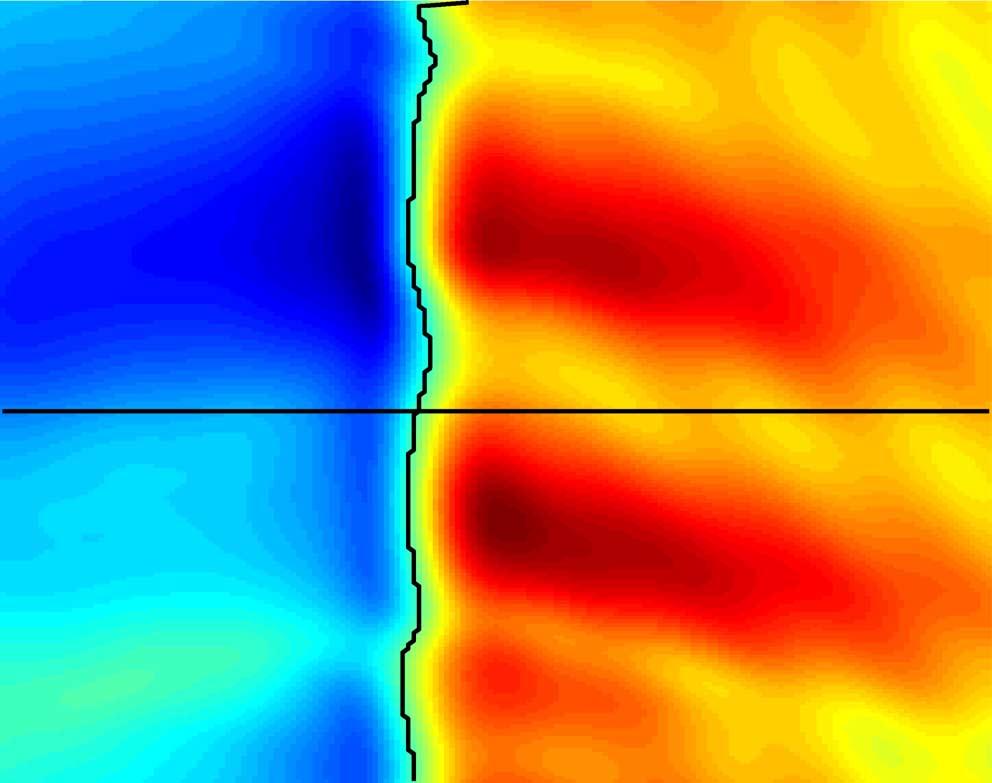 P. Habdas, J.R. de Bruyn / Physica D 200 (2005) 273 286 277 Fig. 3. A space time map of the amplitude of the left- and right-moving waves emitted from the source of Fig. 2. The colors indicate the value of A R A L, with red indicating that A R dominates and blue the A L dominates.
