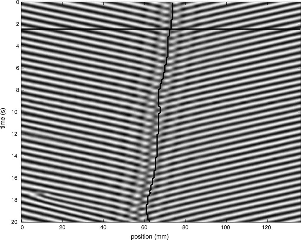 P. Habdas, J.R. de Bruyn / Physica D 200 (2005) 273 286 281 Fig. 8. A space time image of a sink defect at ε = 0.64. The field of view is 136 mm, and the image covers 20 s in time.