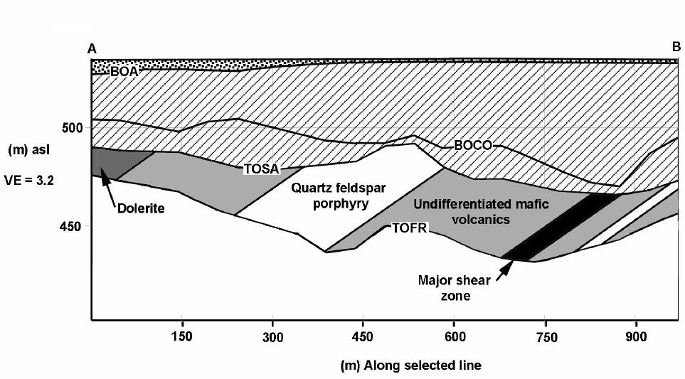 Figure 4. Cross section for Laterite Pit. See Figure 1 for location. Geology provided by Great Central Mines Ltd.
