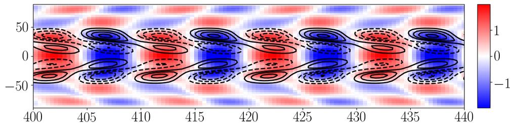 surface radial magnetic field shown by contours ±5G; b the surface variations of the