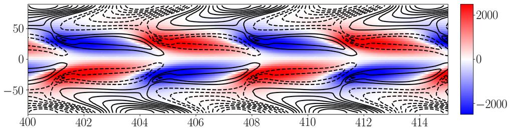 latitude δuφ,[m/s] latitude Bφ,[G] a b YR Figure 7: The model M3a4, a Time-latitude butterfly diagram for the toroidal field in the upper part of the convection zone color image and the surface