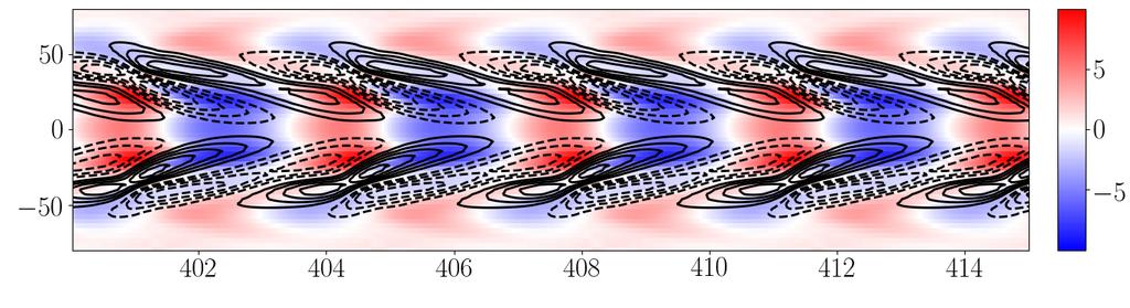 oscillation to another paper. Figure 6b shows that maxima of the meridional flow variations are located at the upper boundary of the dynamo domain.
