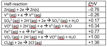 A6. For the reaction 2NO(g) + H 2(g) N 2O(g) + H 2O(g), the following rate data were collected: Initial [NO]/M Initial [H 2]/M Initial rate/ms -1 0.60 0.37 3.0 x 10-3 1.20 0.37 1.2 x 10-2 1.20 0.74 1.