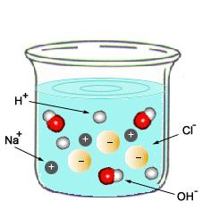 Definition: The standard enthalpy of neutralisation (ΔHºneut) is the enthalpy change when 1 mol of water is formed by the neutralisation of hydrogen ions by hydroxide ions (under standard conditions).