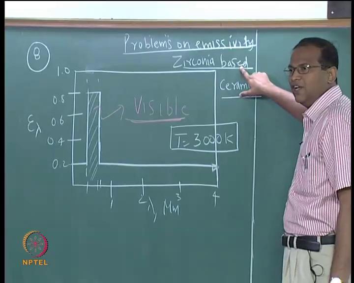 Conduction and Radiation Prof. C. Balaji Department of Mechanical Engineering Indian Institute of Technology, Madras Lecture No. # 12 Emissivity Contd.