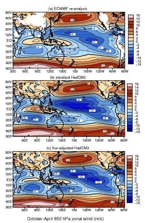 Model mean state and air-sea coupling: 850hPa u-wind