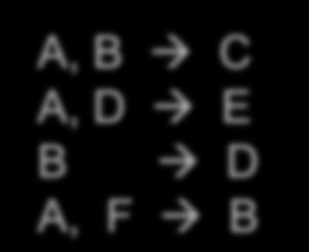 {A, B, C, D, E } Compute {A, F} + X =