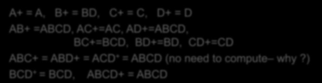 CD+=CD ABC+ = ABD+ = ACD + = ABCD (no need to compute why?