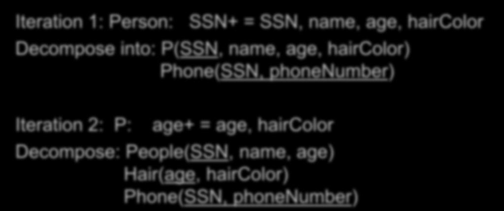 Example BCNF Decomposition Person(name, SSN, age, haircolor, phonenumber) SSN name, age age