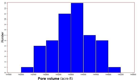 Stochastic inversion provided 50 realizations and consequently, 50 pore volumes.