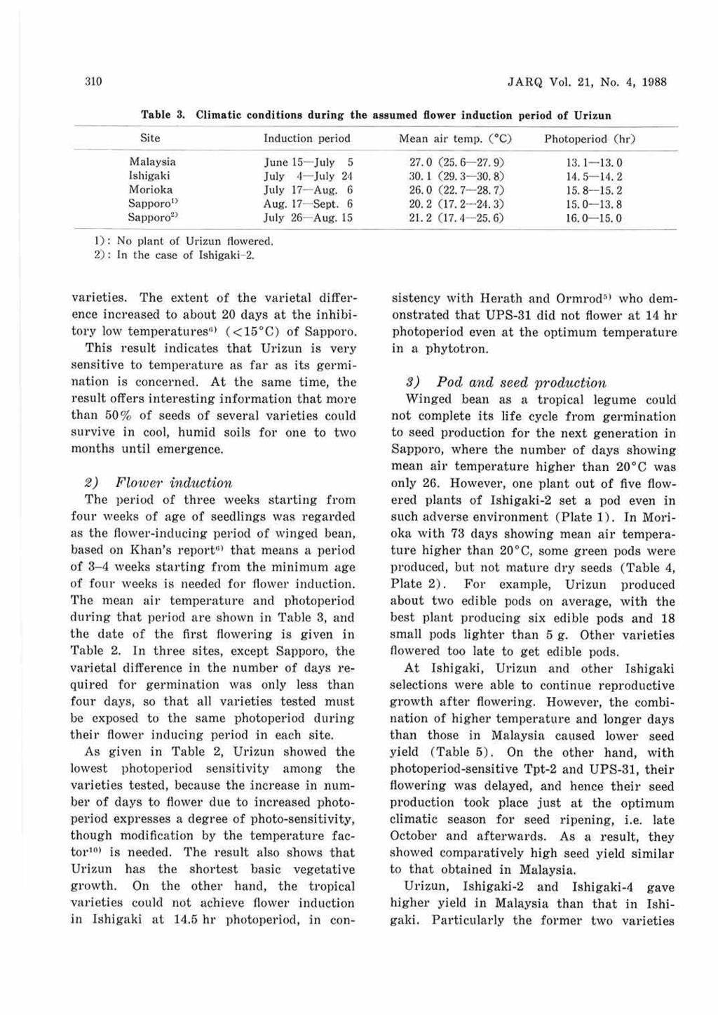 310 JARQ Vol. 21, No. 4, 1988 Table 3. Site Malaysia lshigaki Morioka SapporoD Sapporo 2 > 1) : No plant of Urizun flowered. 2) : Ln the case of Ishigaki- 2.