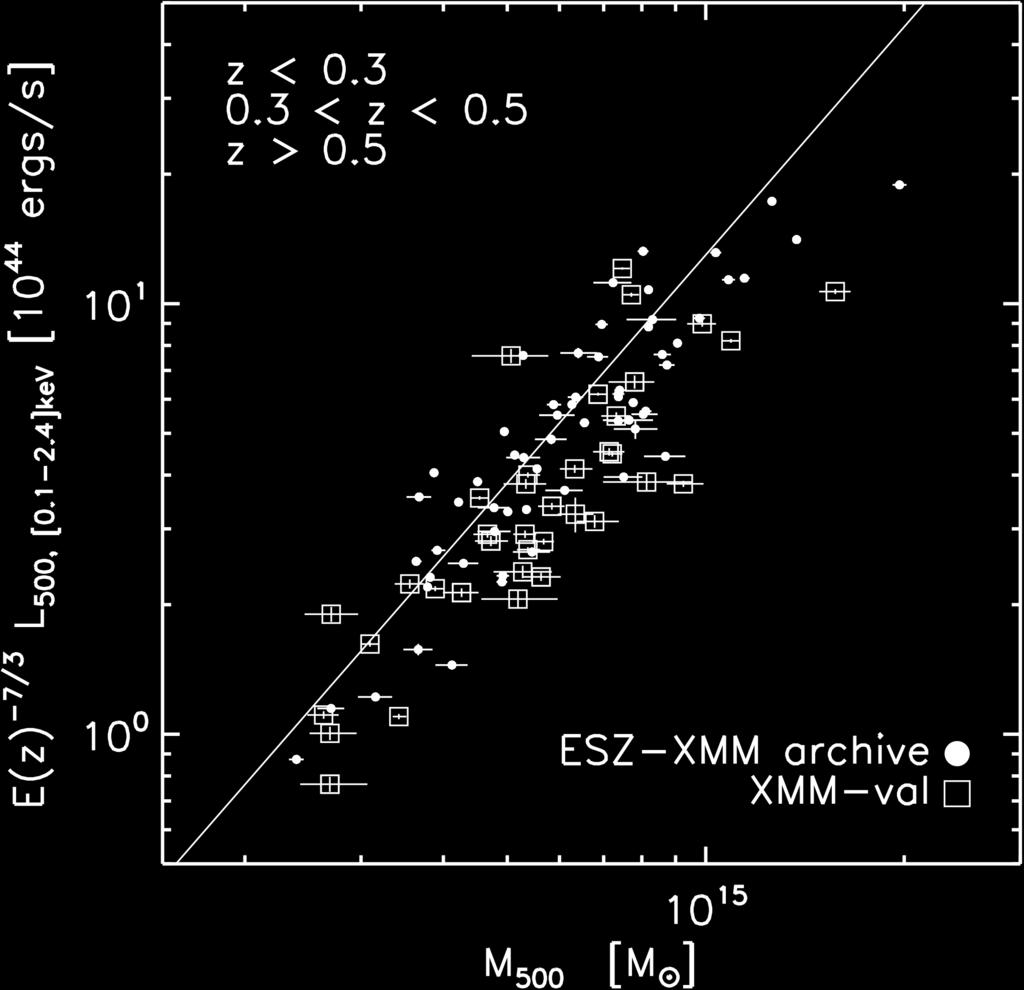 New SZ selected clusters versus X-ray