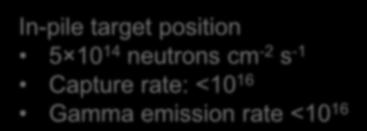 Gamma emission rate