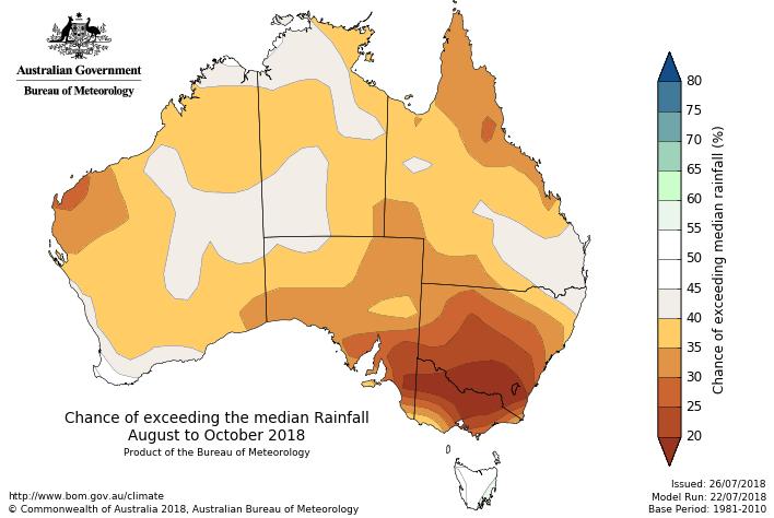 Figure 6: Bureau of Meteorology Forecast rainfall probability