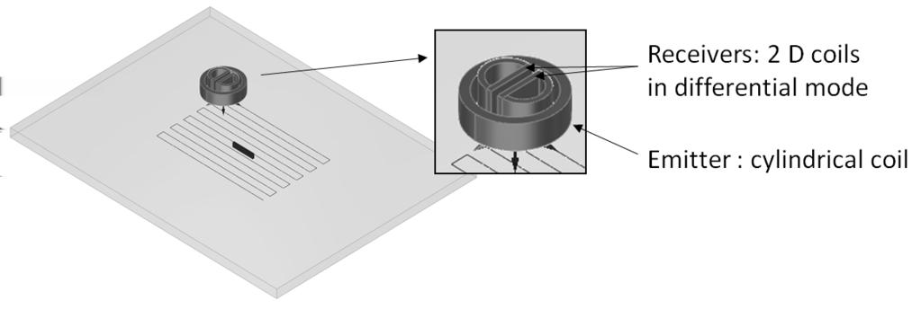 Figure 5. Typical sensor configuration used for the ECT inspection of aircraft engine parts.