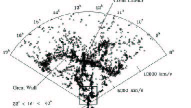 Figure 3: The redshift-position diagram showing the position of Coma cluster (da Costa, Geller and Huchra.