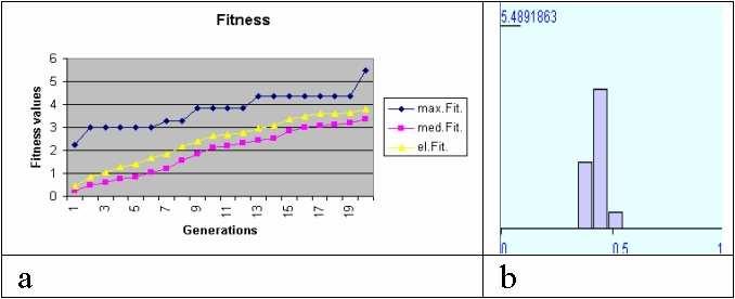 with the best fitness has many self-reproducers (see Figure 4) and clearly belongs to Wolfram s fourth class.