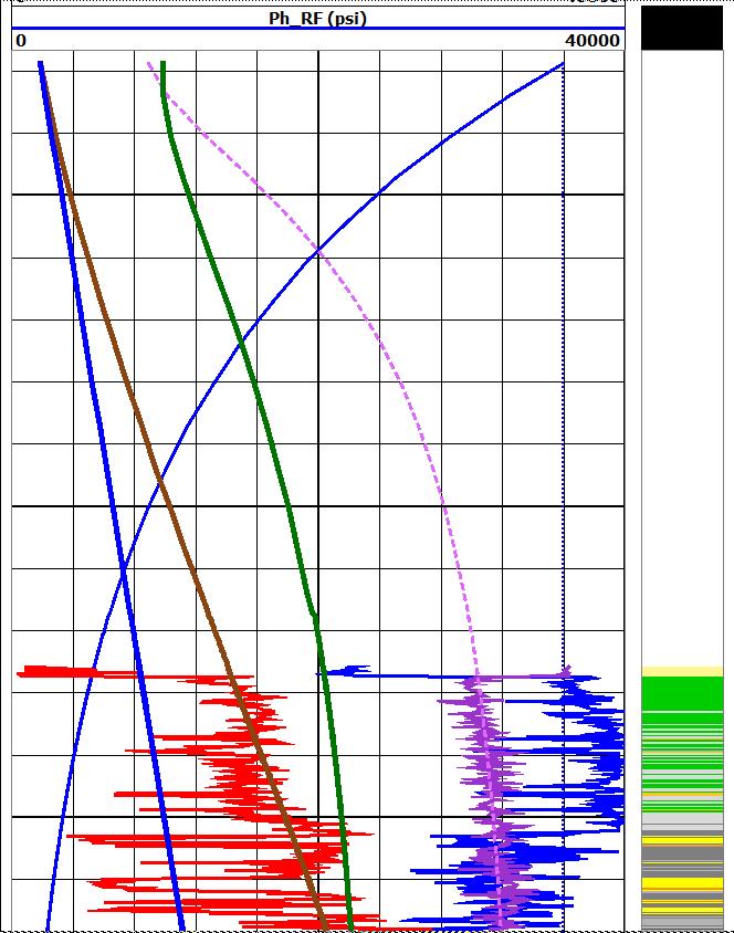 LVP - Establishing general velocity profile (independent from seismic) _ Sobn r y