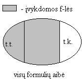 p = t, q = k yra formulės Q iš pereito pavyzdžio interpretacija. Formulė Q su šia interpretacija įgyja reikšmę t.