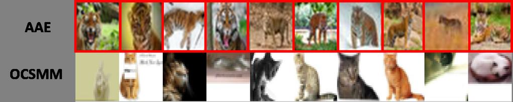 12 Chalapathy, Toth and Chawla (a) Tigers within cat images from cifar-10 dataset. (b) Images of cats and dogs within single cat and dog images using cifar-10 dataset. Fig. 2.