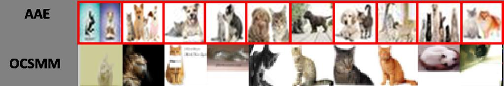 AAE correctly detects all group anomalies in the cifar-10 dataset containing tigers as well as the experiment involving images with cats and dogs.