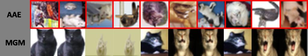 Group Anomaly Detection using Deep Generative Models 13 (a) Rotated cats amongst regular cats in the cifar-10 dataset. (b) Stitched Images amongst the scene dataset. Fig. 3.