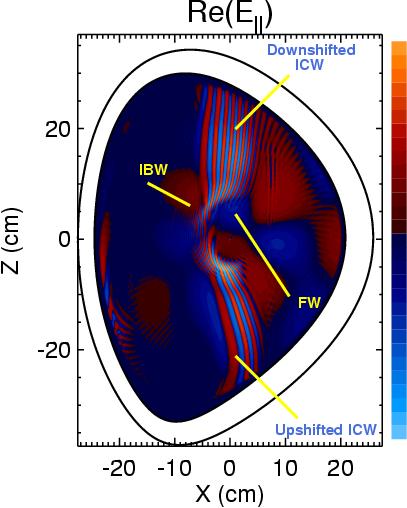 TORIC ICRF Mode Conversion Simulations Show Interaction of FW, ICW and IBW (Wright, Bonoli APS 03) D- 3 He Melby et al.