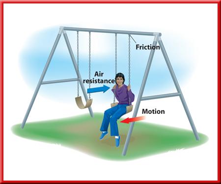 2 Conservation of Energy The Effect of Friction ii.