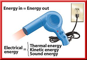 5.2 Conservation of Energy The Law of Conservation of Energy Energy can