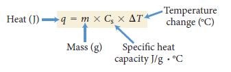 Heat Capacity The specific heat capacity of a substance can be used to quantify the relationship