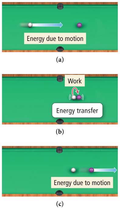 Classification of Energy Kinetic energy is energy of motion or energy that is being transferred.
