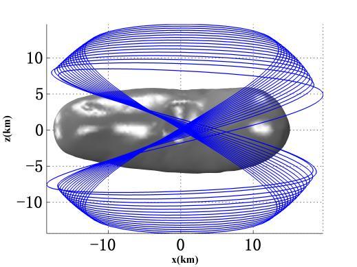 continuation of periodic orbits before the real saddle bifurcation; (b) shows the continuation of periodic