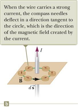Source of magnetic field Magnetic fields are