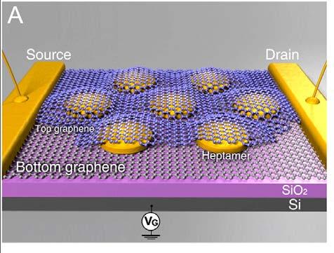 GRAPHENE ANTENNA PHOTODETECTOR Hot electrons in metallic nanoantennas
