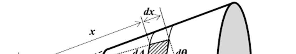 Proceedings of the 7th International Conference on Mechanics and Materials in Design h is the coordinate along the cone semi-vertex angle ( 0, see Fig.