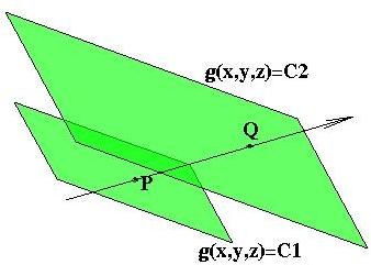 59 Figure 4.2: Two surfaces labelled by the constants c 1 and c 2. The path between the points and Q is indicated. Since û is a unit vector, s represents the distance from to Q.